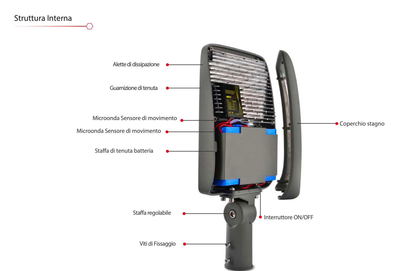 Lampione ad energia solare con pannello verticale a 360°