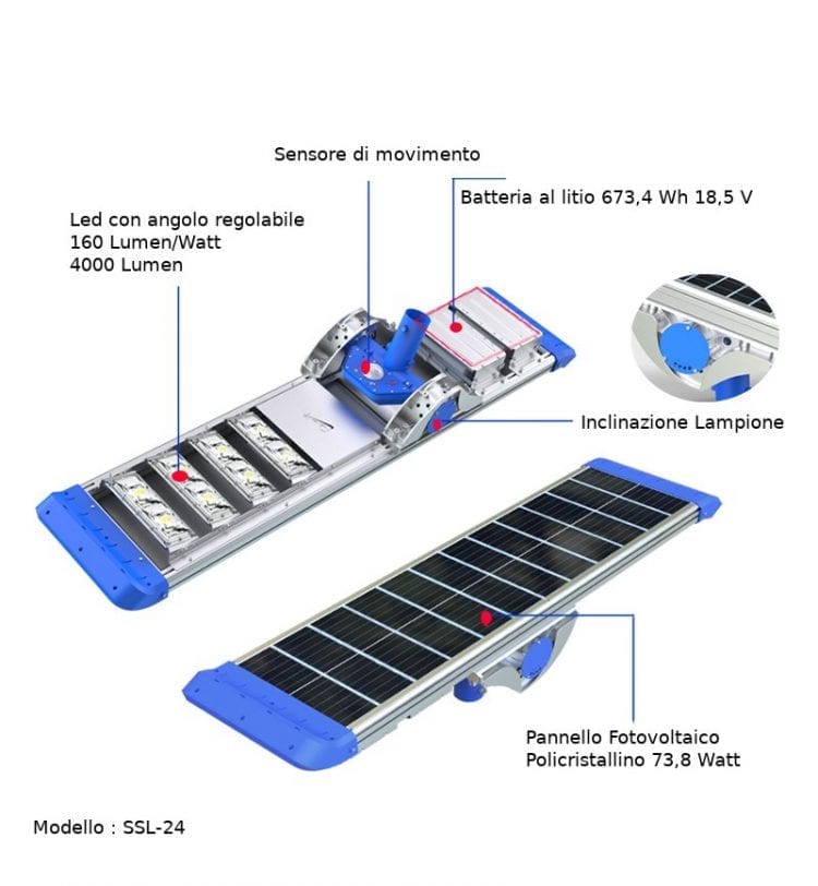 Dettaglio componenti del lampione stradale led solare 4000 lumen